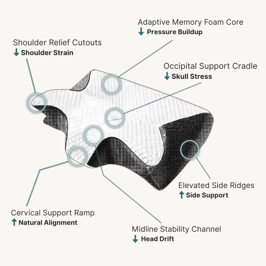 LUMORA™  Cervical Pillow
