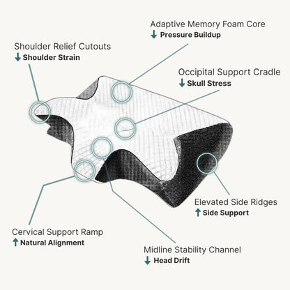 LUMORA™  Cervical Pillow